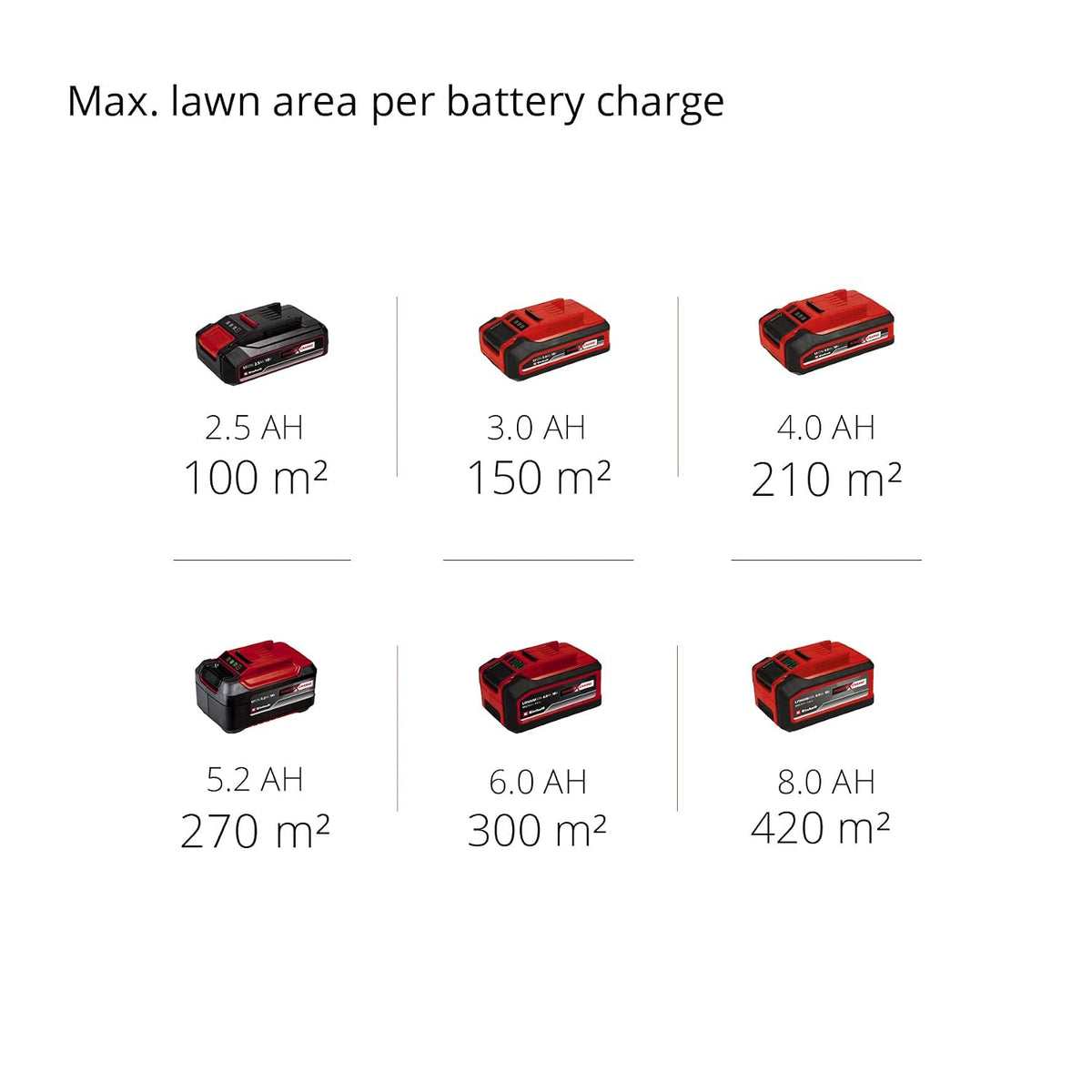 Cordless Lawn Mower 11.8in 18V Brushless Motor Red Black