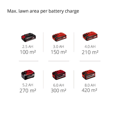 Cordless Lawn Mower 11.8in 18V Brushless Motor Red Black