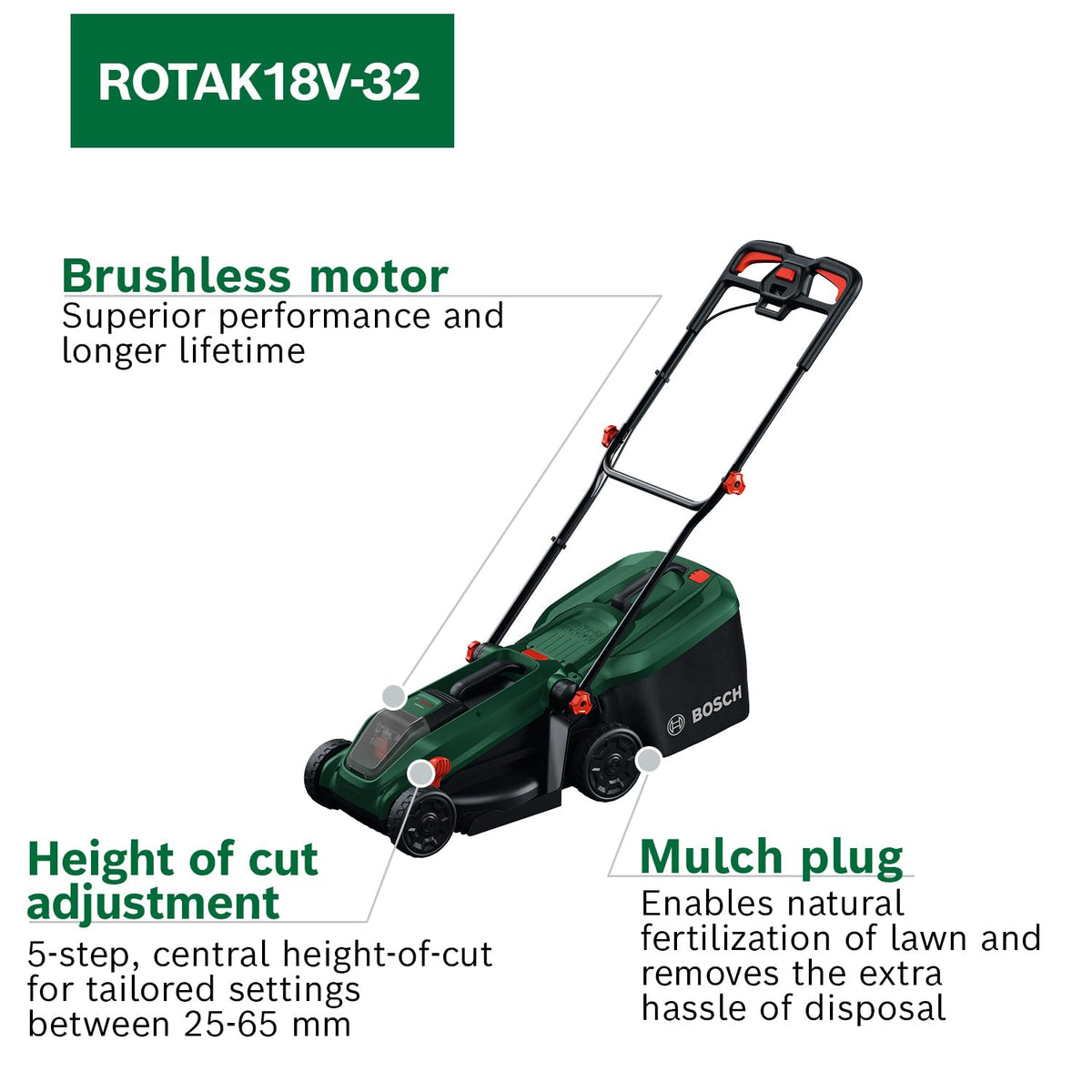 Cordless Lawn Mower 12.6in 9.2 Gal Grass Bag Mulch Plug Green