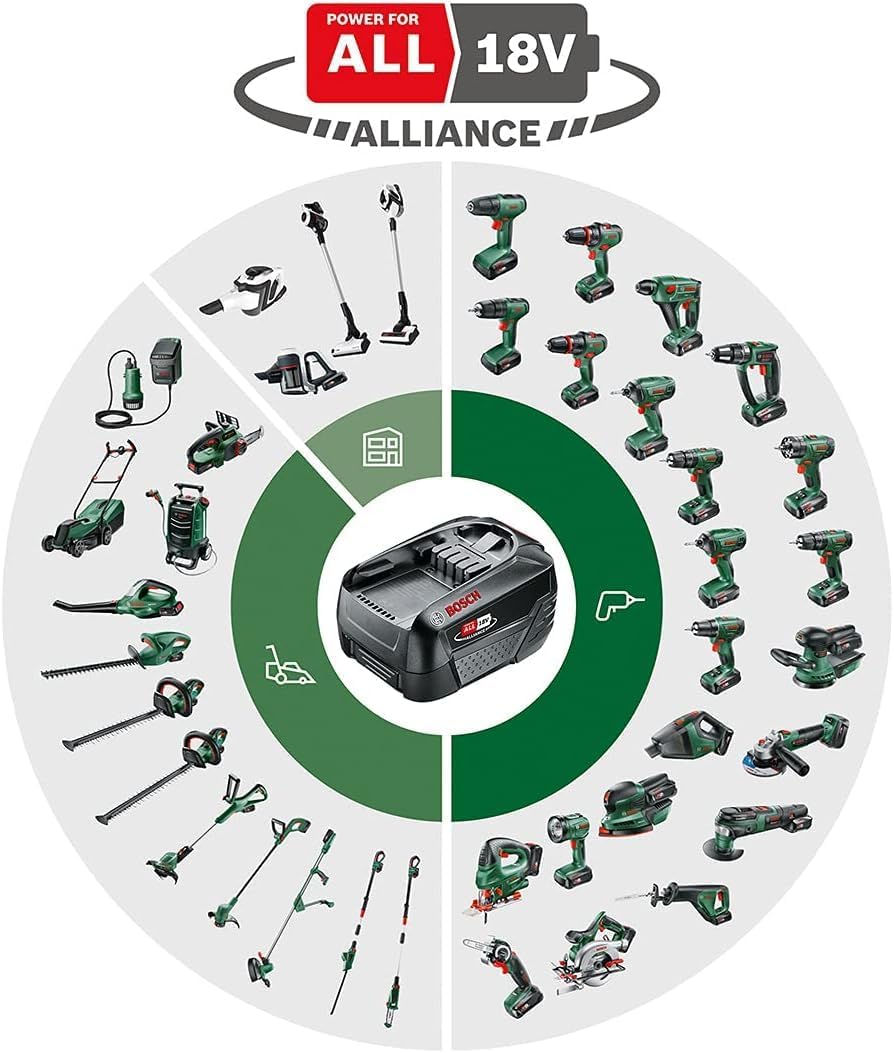 Cordless Hedge Trimmer 17.7in 18V 2.0Ah Anti-Blocking System