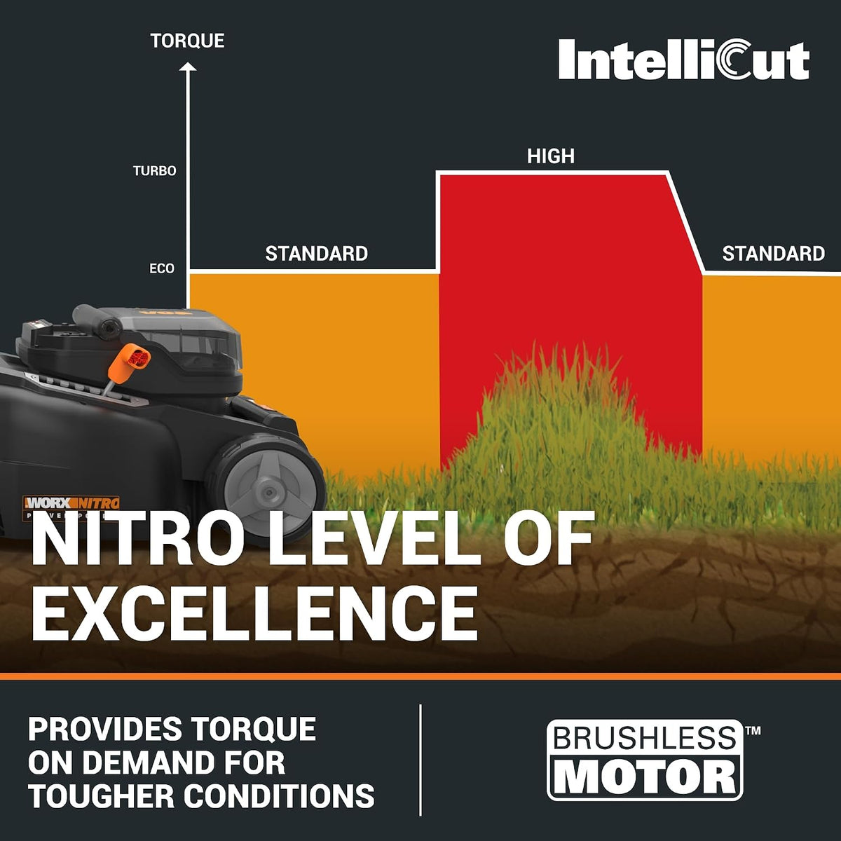 Cordless Lawn Mower 14.6in Cutting Width 6 Height Settings 0.8-2.8 in 40V 4.0Ah Black