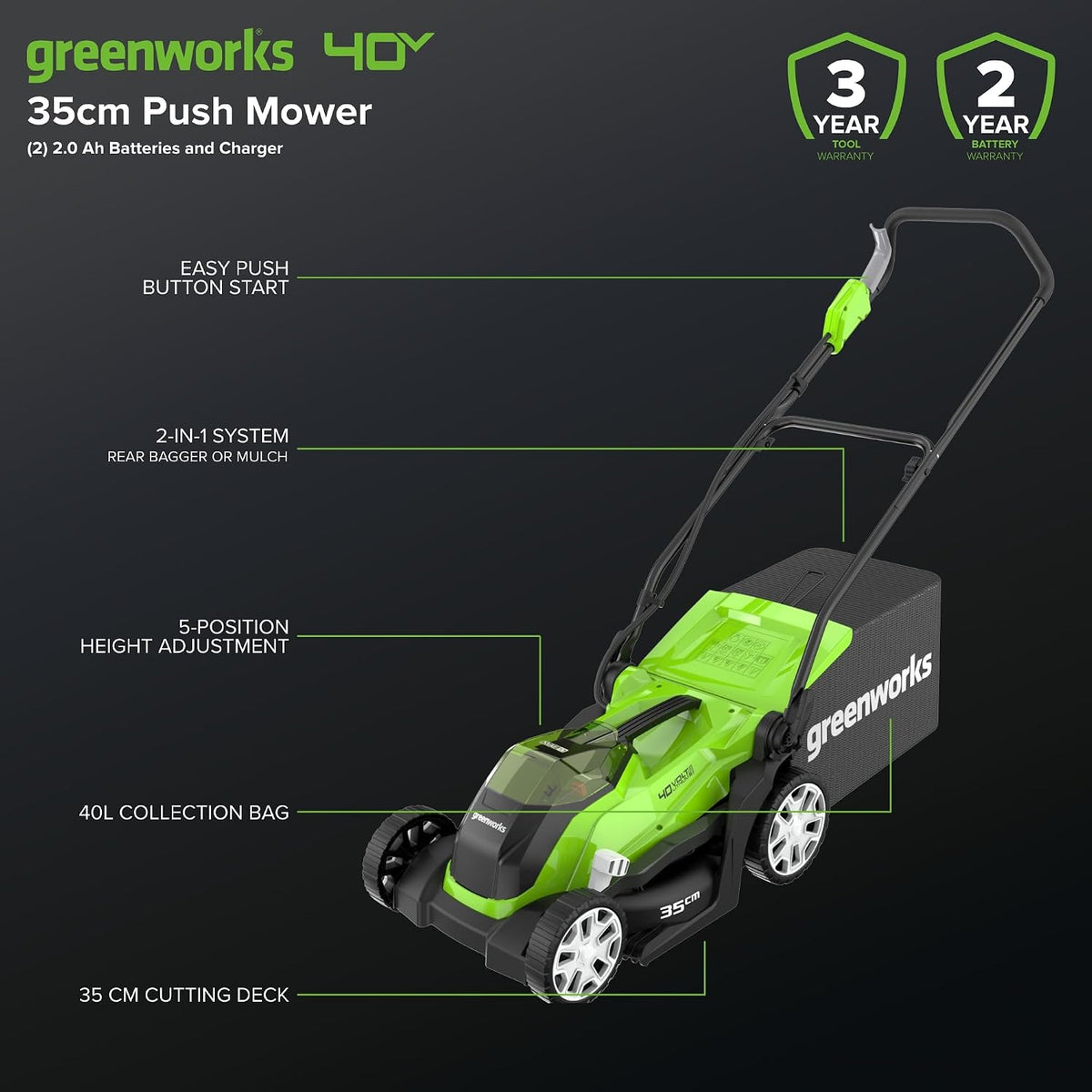 Cordless Lawn Mower 13.8in 10.6 Gal Bag 2x40V 2Ah Batteries Green