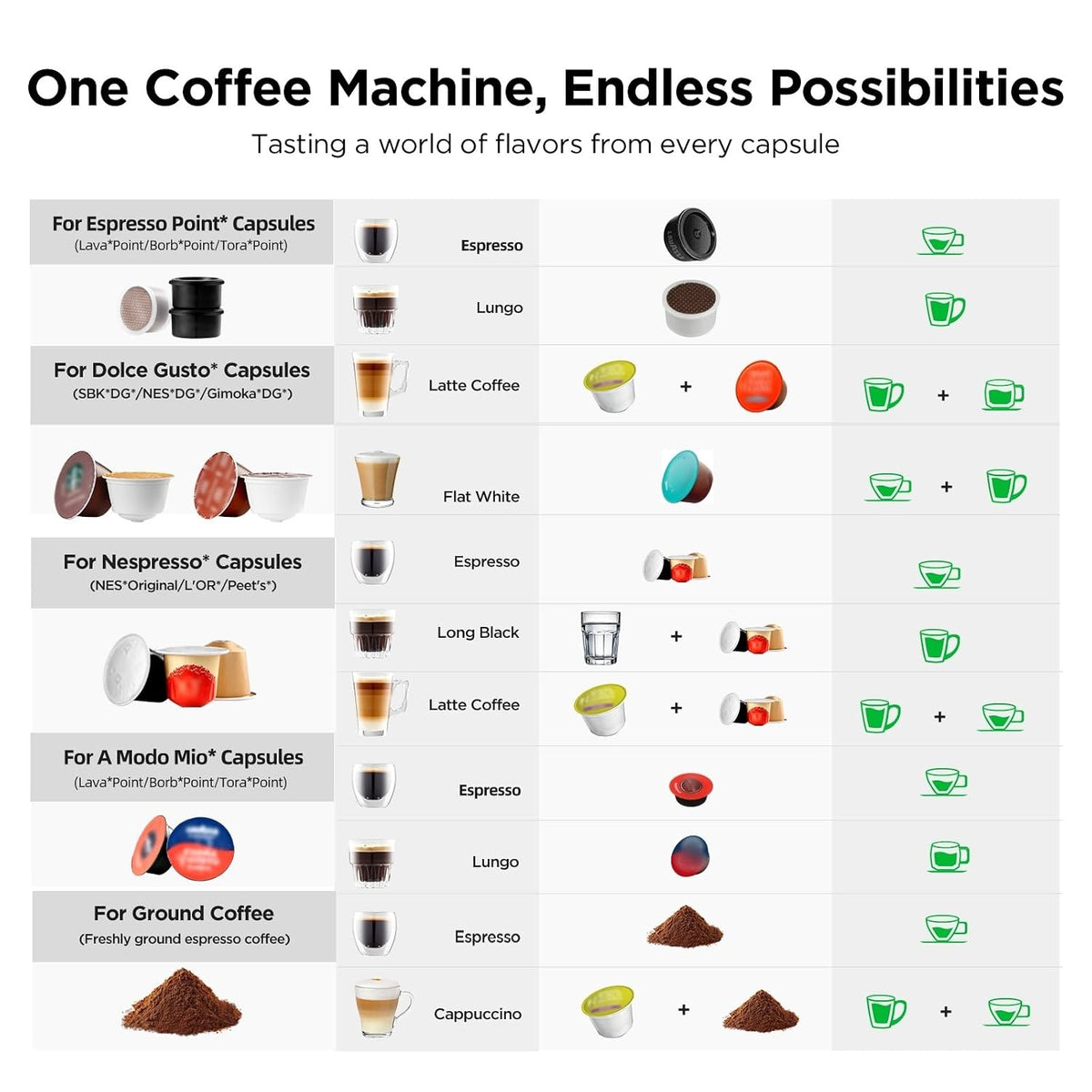Pod Coffee Machine 5 In 1 20 Bar 0.8 Qt Black