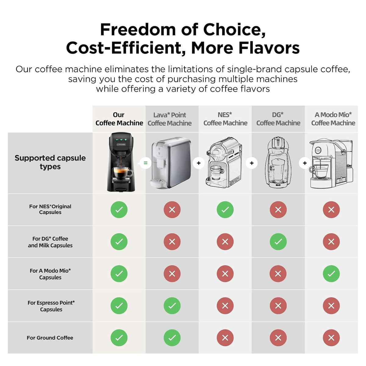 Pod Coffee Machine 5 In 1 20 Bar 0.8 Qt Black