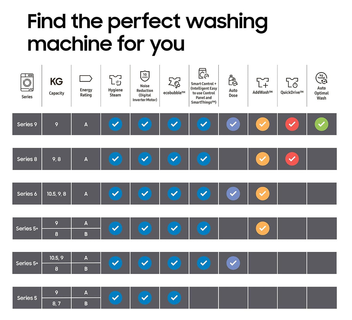 Freestanding Washer Dryer 17.6lb Wash 11lb Dry 1400rpm Graphite