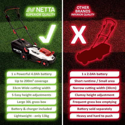Cordless Lawn Mower 13in 20V 4.0Ah Brushless Motor White