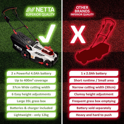 Cordless Lawn Mower 14.6in 40V 2x4.0Ah Batteries 6 Heights 9.2 Gal
